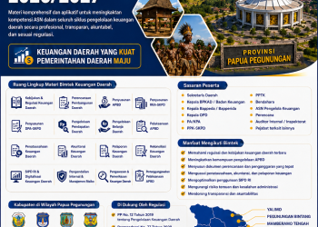 Materi Bimtek Keuangan Daerah